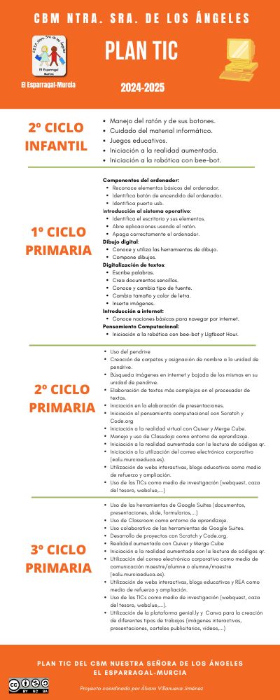PLAN TIC